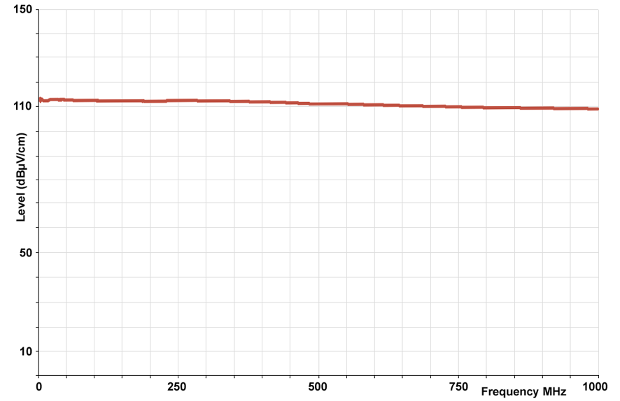 Frequency response